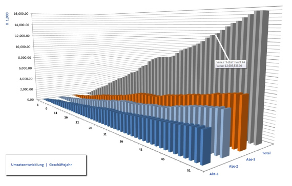 Beispiel_Umsatzentwicklung-1b